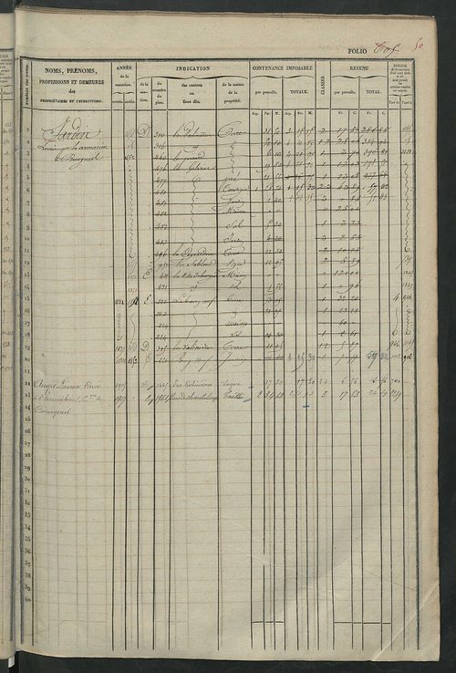 Matrice des propriétés foncières, fol. 601 à 1240.