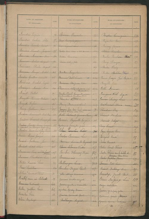 Matrice des propriétés bâties ; récapitulation ; table alphabétique des propriétaires.
