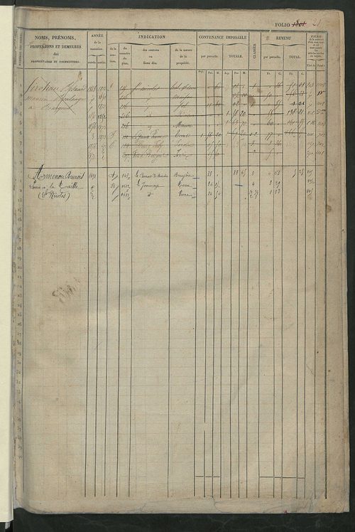 Matrice des propriétés foncières, fol. 1801 à 2458 ; récapitulation des contenances et des revenus de la matrice cadastrale, 1832 ; table alphabétique des propriétaires.