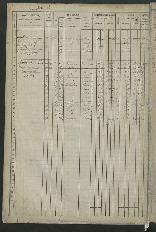Matrice des propriétés foncières, fol. 1801 à 2458 ; récapitulation des contenances et des revenus de la matrice cadastrale, 1832 ; table alphabétique des propriétaires.
