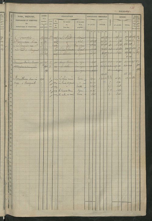 Matrice des propriétés foncières, fol. 1801 à 2458 ; récapitulation des contenances et des revenus de la matrice cadastrale, 1832 ; table alphabétique des propriétaires.
