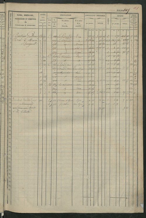 Matrice des propriétés foncières, fol. 1801 à 2458 ; récapitulation des contenances et des revenus de la matrice cadastrale, 1832 ; table alphabétique des propriétaires.