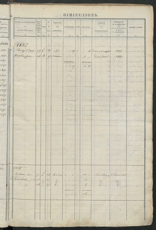 Registre présentant les augmentations et les diminutions survenues dans les contenances et les revenus portés sur les matrices cadastrales, 1833-1914 ; récapitulation des contenances et des revenus imposables, 1832 ; matrice cadastrale des propriétés fonc