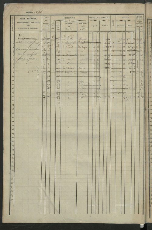 Matrice des propriétés foncières, fol. 1241 à 1800.