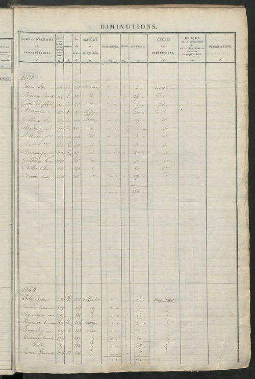 Registre présentant les augmentations et les diminutions survenues dans les contenances et les revenus portés sur les matrices cadastrales, 1833-1914 ; récapitulation des contenances et des revenus imposables, 1832 ; matrice cadastrale des propriétés fonc