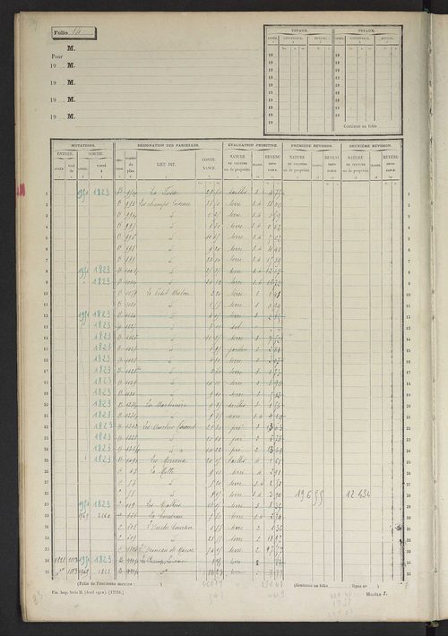 Matrice des propriétés non bâties, fol. 1 à 600.