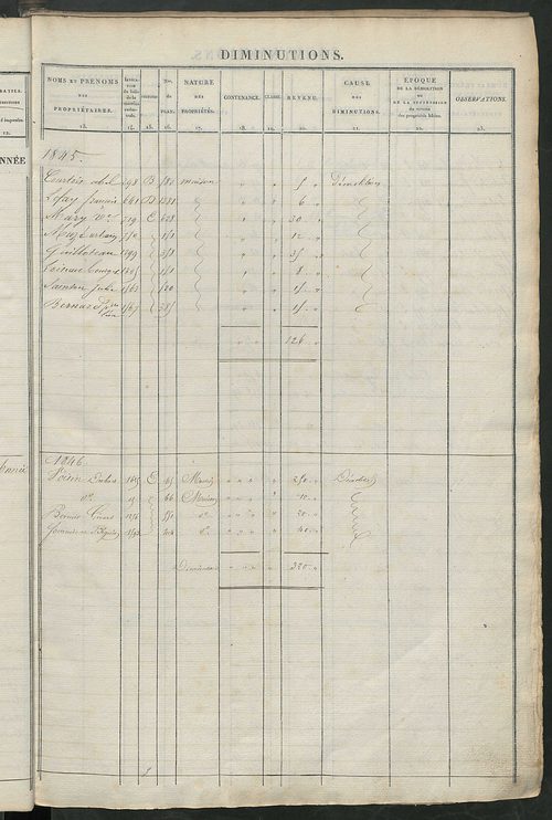 Registre présentant les augmentations et les diminutions survenues dans les contenances et les revenus portés sur les matrices cadastrales, 1833-1914 ; récapitulation des contenances et des revenus imposables, 1832 ; matrice cadastrale des propriétés fonc