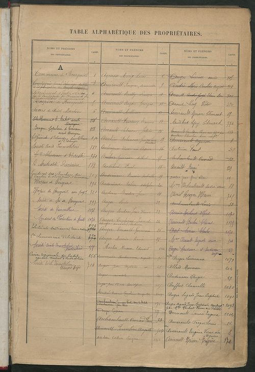 Matrice des propriétés bâties ; récapitulation ; table alphabétique des propriétaires.