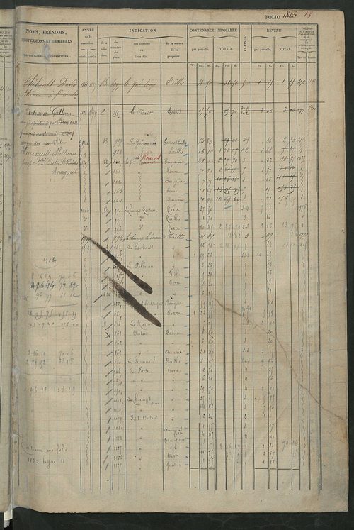 Matrice des propriétés foncières, fol. 1801 à 2458 ; récapitulation des contenances et des revenus de la matrice cadastrale, 1832 ; table alphabétique des propriétaires.
