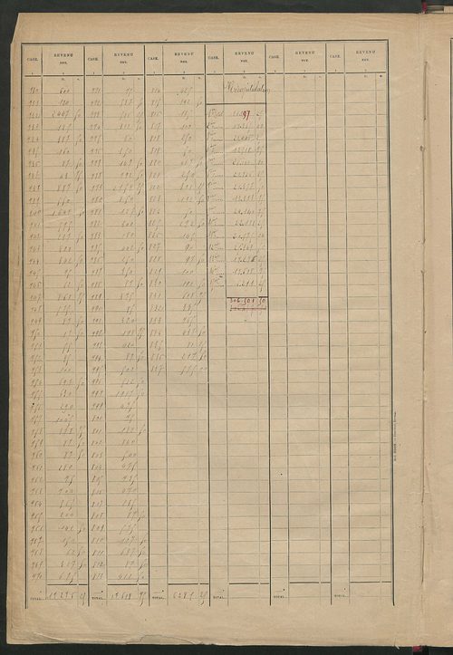 Matrice des propriétés bâties ; récapitulation ; table alphabétique des propriétaires.