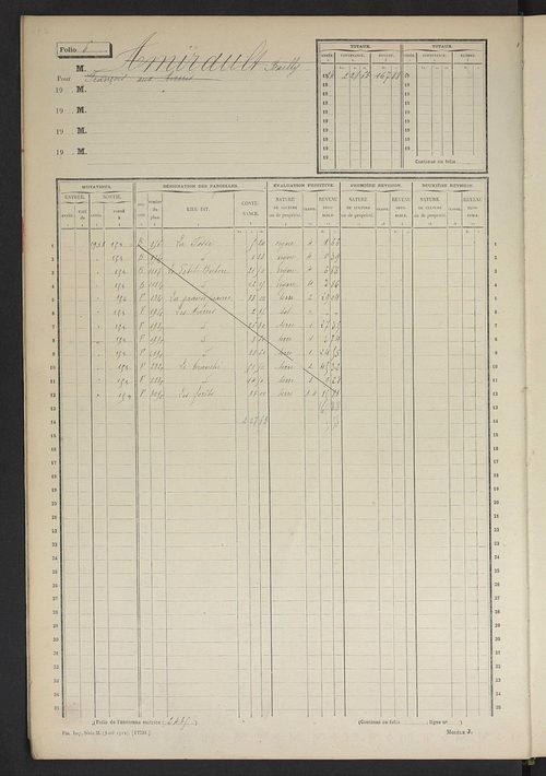Matrice des propriétés non bâties, fol. 1 à 600.