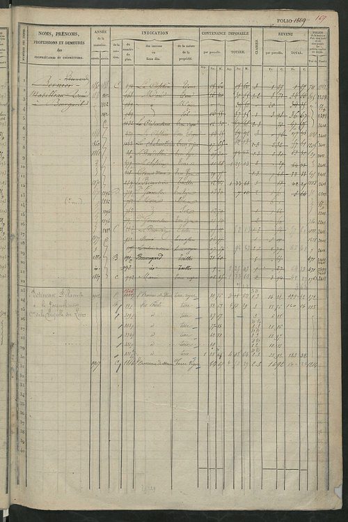 Matrice des propriétés foncières, fol. 1801 à 2458 ; récapitulation des contenances et des revenus de la matrice cadastrale, 1832 ; table alphabétique des propriétaires.