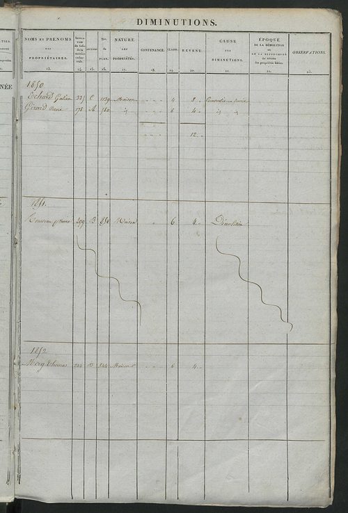Registre présentant les augmentations et les diminutions survenues dans les contenances et les revenus portés sur les matrices cadastrales, 1836-1914 ; récapitulation des contenances et des revenus imposables, 1834 ; matrice cadastrale des propriétés fonc
