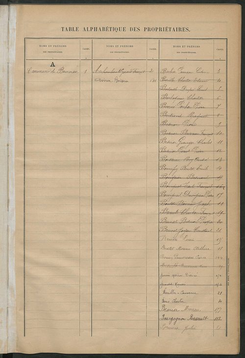Matrice des propriétés bâties ; récapitulation ; table alphabétique des propriétaires.