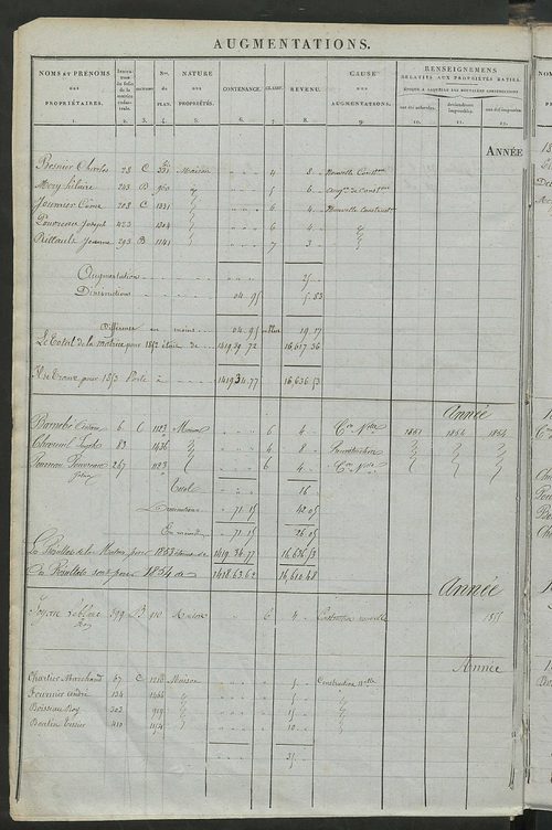 Registre présentant les augmentations et les diminutions survenues dans les contenances et les revenus portés sur les matrices cadastrales, 1836-1914 ; récapitulation des contenances et des revenus imposables, 1834 ; matrice cadastrale des propriétés fonc