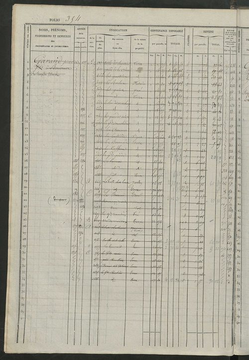 Matrice des propriétés foncières, fol. 341 à 680 ; récapitulation des contenances et des revenus de la matrice cadastrale, 1834 ; table alphabétique des propriétaires.