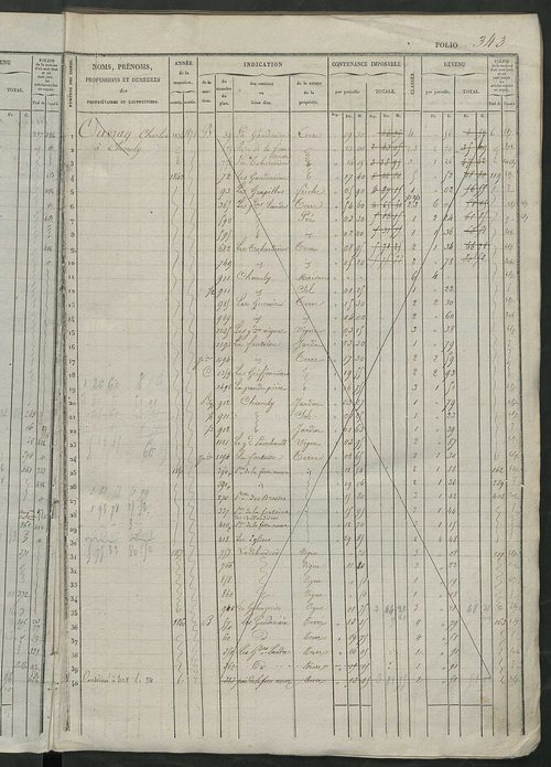 Matrice des propriétés foncières, fol. 341 à 680 ; récapitulation des contenances et des revenus de la matrice cadastrale, 1834 ; table alphabétique des propriétaires.
