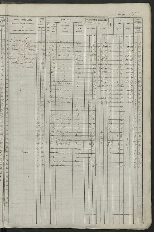 Matrice des propriétés foncières, fol. 341 à 680 ; récapitulation des contenances et des revenus de la matrice cadastrale, 1834 ; table alphabétique des propriétaires.