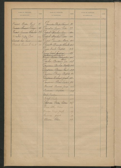 Matrice des propriétés bâties ; récapitulation ; table alphabétique des propriétaires.
