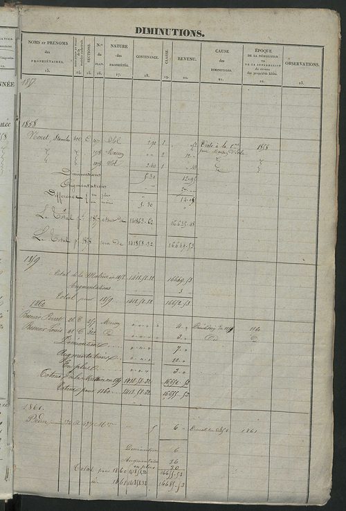 Registre présentant les augmentations et les diminutions survenues dans les contenances et les revenus portés sur les matrices cadastrales, 1836-1914 ; récapitulation des contenances et des revenus imposables, 1834 ; matrice cadastrale des propriétés fonc