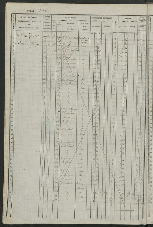 Matrice des propriétés foncières, fol. 341 à 680 ; récapitulation des contenances et des revenus de la matrice cadastrale, 1834 ; table alphabétique des propriétaires.