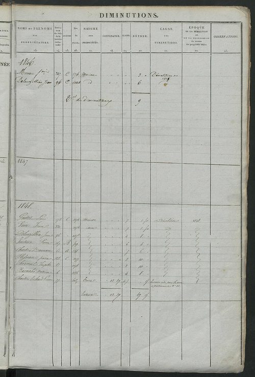 Registre présentant les augmentations et les diminutions survenues dans les contenances et les revenus portés sur les matrices cadastrales, 1836-1914 ; récapitulation des contenances et des revenus imposables, 1834 ; matrice cadastrale des propriétés fonc