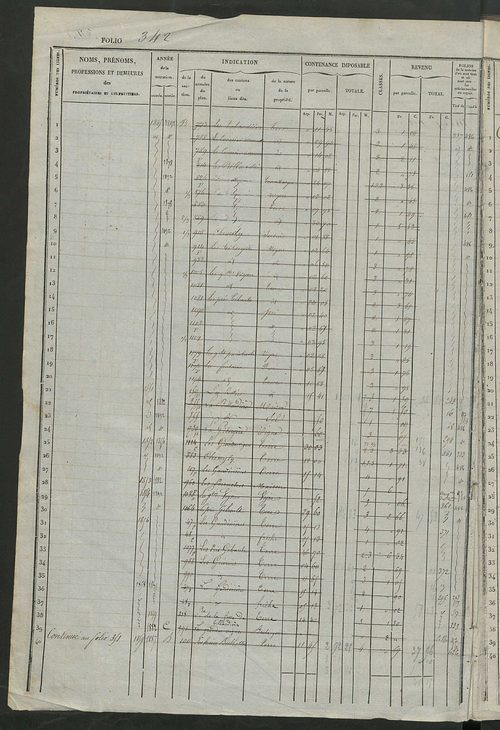 Matrice des propriétés foncières, fol. 341 à 680 ; récapitulation des contenances et des revenus de la matrice cadastrale, 1834 ; table alphabétique des propriétaires.