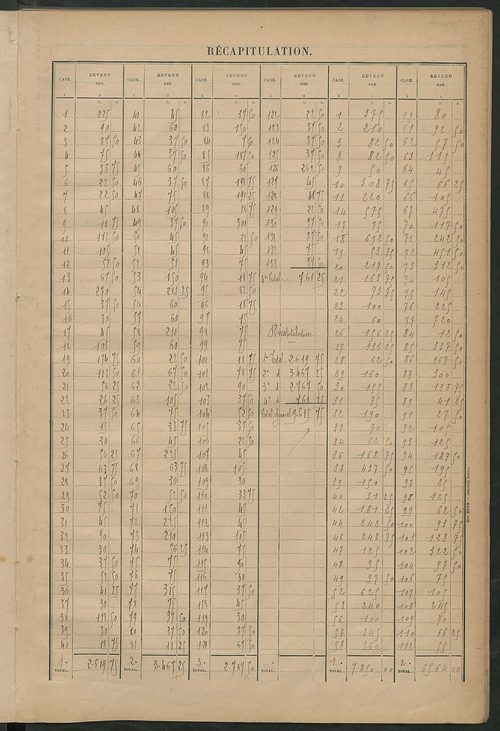 Matrice des propriétés bâties ; récapitulation ; table alphabétique des propriétaires.