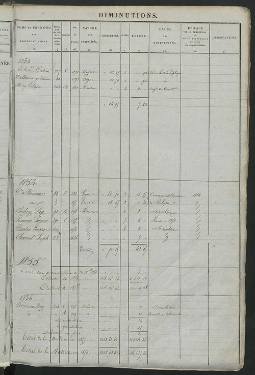 Registre présentant les augmentations et les diminutions survenues dans les contenances et les revenus portés sur les matrices cadastrales, 1836-1914 ; récapitulation des contenances et des revenus imposables, 1834 ; matrice cadastrale des propriétés fonc