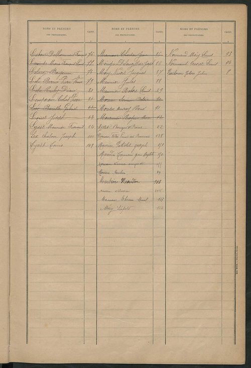 Matrice des propriétés bâties ; récapitulation ; table alphabétique des propriétaires.