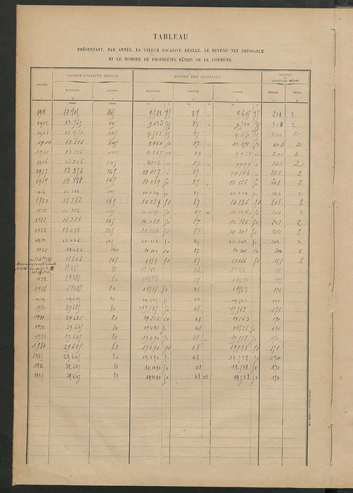 Matrice des propriétés bâties ; récapitulation ; table alphabétique des propriétaires.