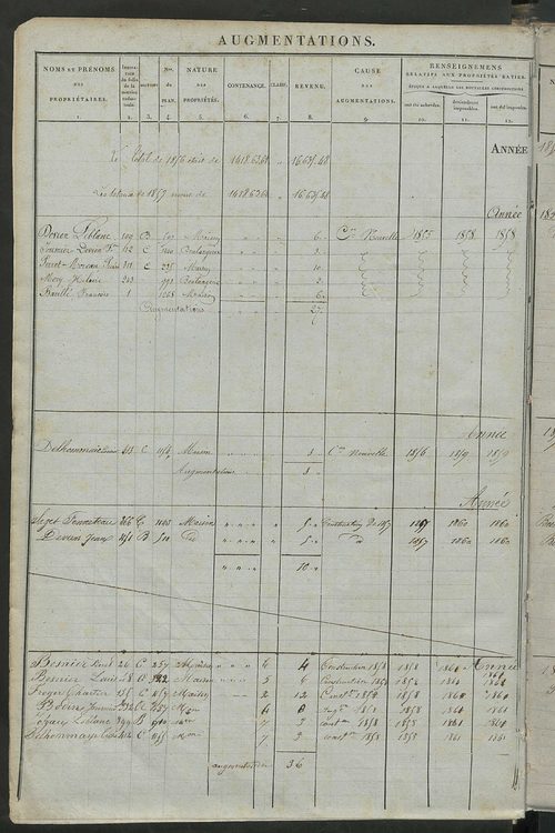 Registre présentant les augmentations et les diminutions survenues dans les contenances et les revenus portés sur les matrices cadastrales, 1836-1914 ; récapitulation des contenances et des revenus imposables, 1834 ; matrice cadastrale des propriétés fonc