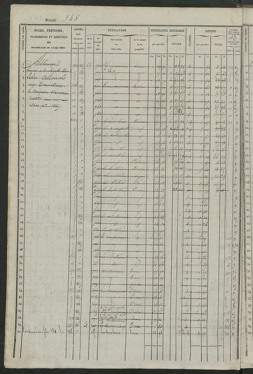 Matrice des propriétés foncières, fol. 341 à 680 ; récapitulation des contenances et des revenus de la matrice cadastrale, 1834 ; table alphabétique des propriétaires.