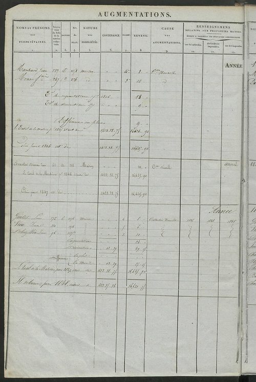 Registre présentant les augmentations et les diminutions survenues dans les contenances et les revenus portés sur les matrices cadastrales, 1836-1914 ; récapitulation des contenances et des revenus imposables, 1834 ; matrice cadastrale des propriétés fonc