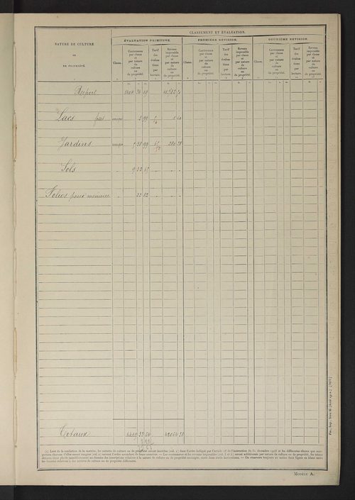 Tableau présentant les augmentations et les diminutions survenues dans la matière imposable ; récapitulation ; table alphabétique des propriétaires ; matrice des propriétés non bâties, fol. 1 à 492.