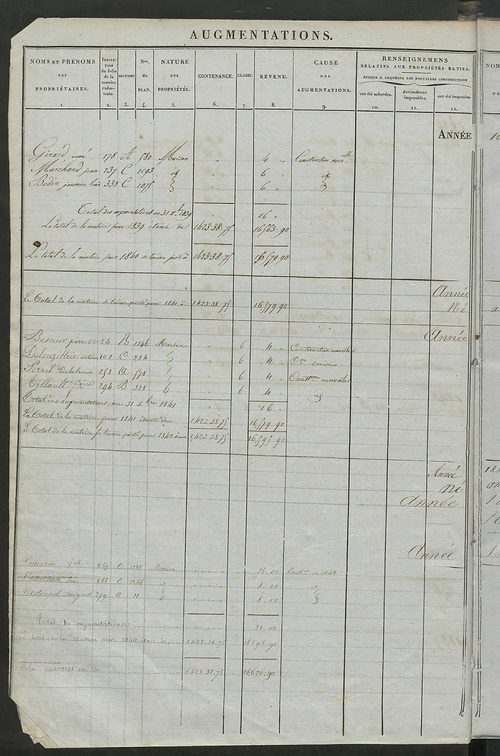 Registre présentant les augmentations et les diminutions survenues dans les contenances et les revenus portés sur les matrices cadastrales, 1836-1914 ; récapitulation des contenances et des revenus imposables, 1834 ; matrice cadastrale des propriétés fonc