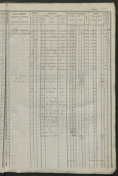 Matrice des propriétés foncières, fol. 341 à 680 ; récapitulation des contenances et des revenus de la matrice cadastrale, 1834 ; table alphabétique des propriétaires.