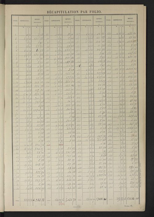 Tableau présentant les augmentations et les diminutions survenues dans la matière imposable ; récapitulation ; table alphabétique des propriétaires ; matrice des propriétés non bâties, fol. 1 à 492.