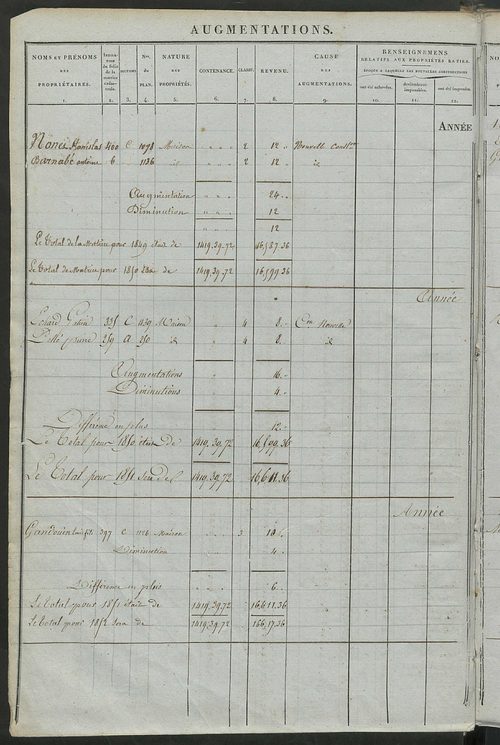 Registre présentant les augmentations et les diminutions survenues dans les contenances et les revenus portés sur les matrices cadastrales, 1836-1914 ; récapitulation des contenances et des revenus imposables, 1834 ; matrice cadastrale des propriétés fonc