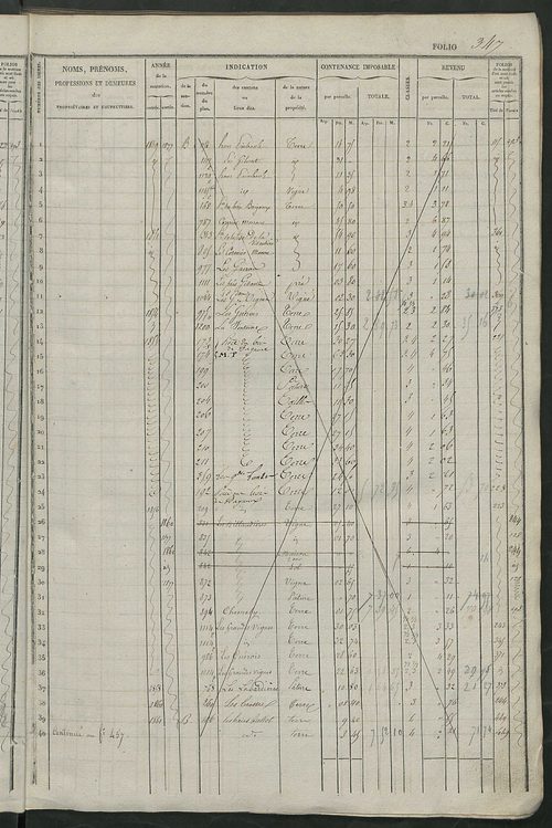Matrice des propriétés foncières, fol. 341 à 680 ; récapitulation des contenances et des revenus de la matrice cadastrale, 1834 ; table alphabétique des propriétaires.