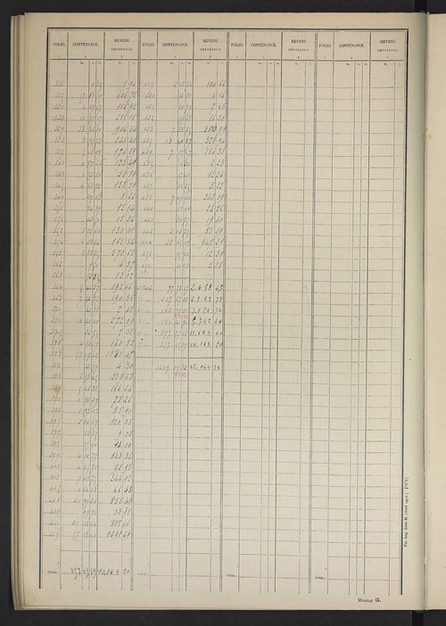 Tableau présentant les augmentations et les diminutions survenues dans la matière imposable ; récapitulation ; table alphabétique des propriétaires ; matrice des propriétés non bâties, fol. 1 à 492.