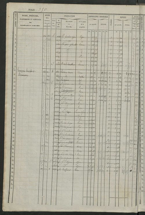 Matrice des propriétés foncières, fol. 341 à 680 ; récapitulation des contenances et des revenus de la matrice cadastrale, 1834 ; table alphabétique des propriétaires.