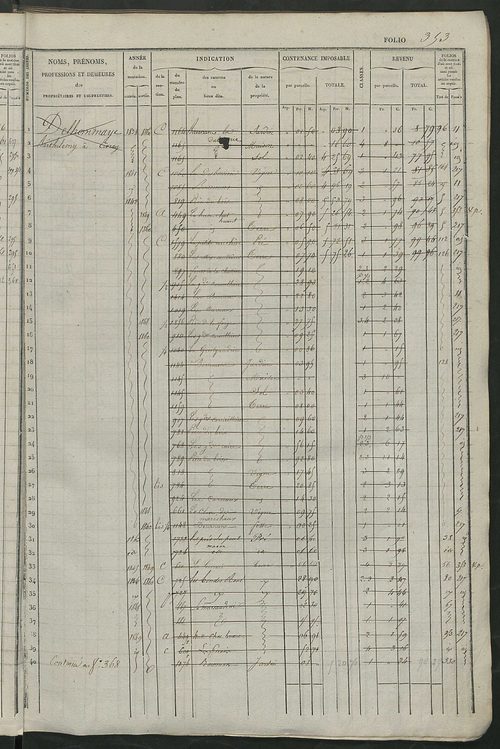 Matrice des propriétés foncières, fol. 341 à 680 ; récapitulation des contenances et des revenus de la matrice cadastrale, 1834 ; table alphabétique des propriétaires.