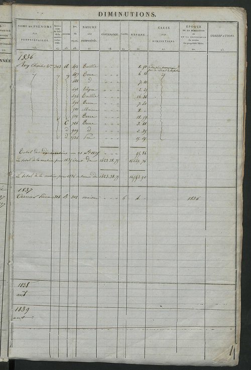 Registre présentant les augmentations et les diminutions survenues dans les contenances et les revenus portés sur les matrices cadastrales, 1836-1914 ; récapitulation des contenances et des revenus imposables, 1834 ; matrice cadastrale des propriétés fonc