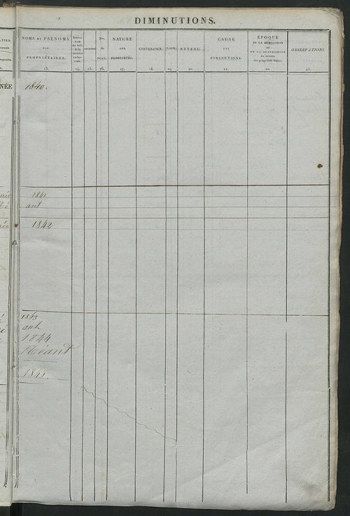 Registre présentant les augmentations et les diminutions survenues dans les contenances et les revenus portés sur les matrices cadastrales, 1836-1914 ; récapitulation des contenances et des revenus imposables, 1834 ; matrice cadastrale des propriétés fonc