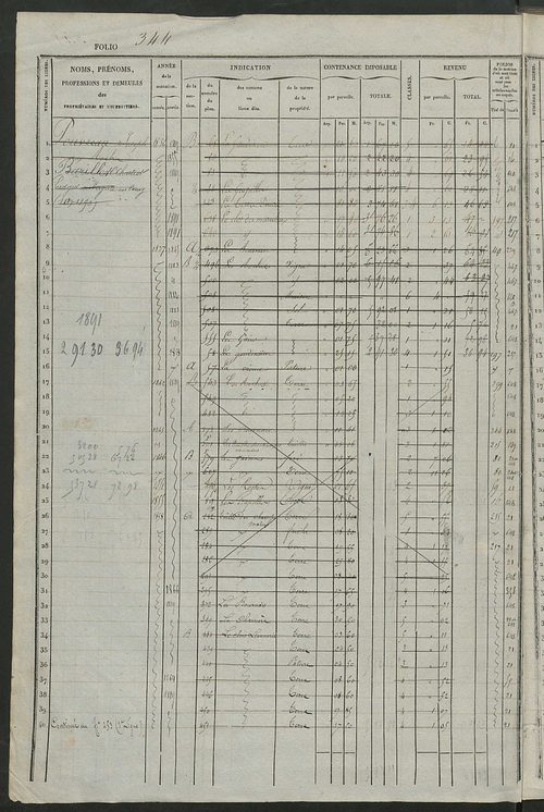 Matrice des propriétés foncières, fol. 341 à 680 ; récapitulation des contenances et des revenus de la matrice cadastrale, 1834 ; table alphabétique des propriétaires.