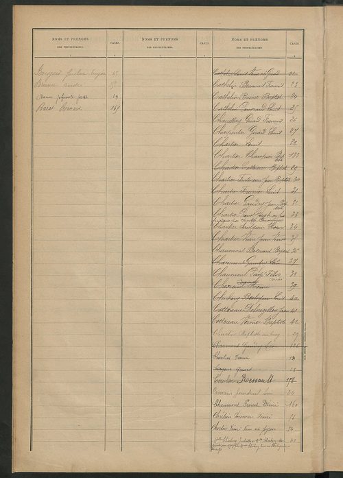 Matrice des propriétés bâties ; récapitulation ; table alphabétique des propriétaires.
