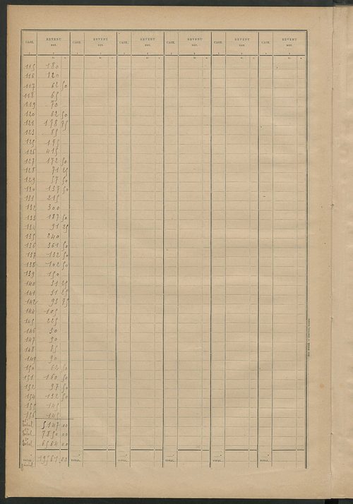 Matrice des propriétés bâties ; récapitulation ; table alphabétique des propriétaires.