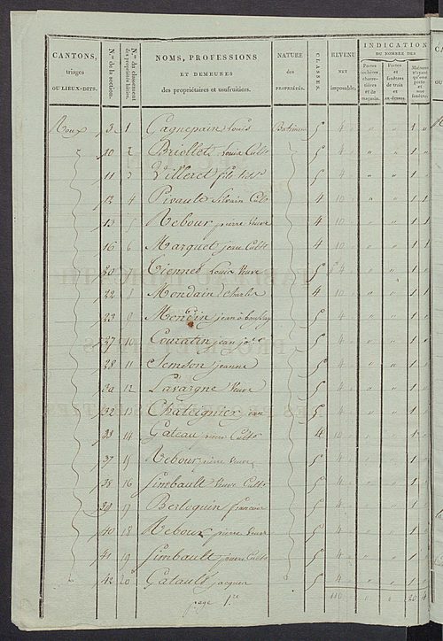 Tableau indicatif des propriétaires et des propriétés bâties.