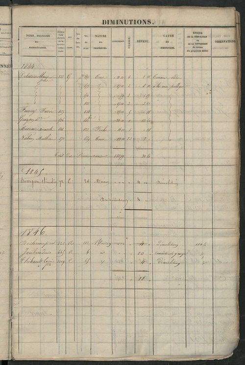 Registre présentant les augmentations et les diminutions survenues dans les contenances et les revenus portés sur les matrices cadastrales, 1824-1890; récapitulation des contenances et des revenus imposables, 1823 ; matrice des propriétés foncières, fol. 